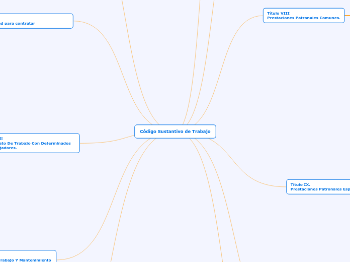 Código Sustantivo de Trabajo