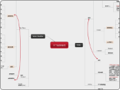 天下創新學院 - 思維導圖
