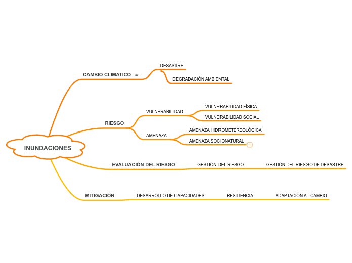 INUNDACIONES