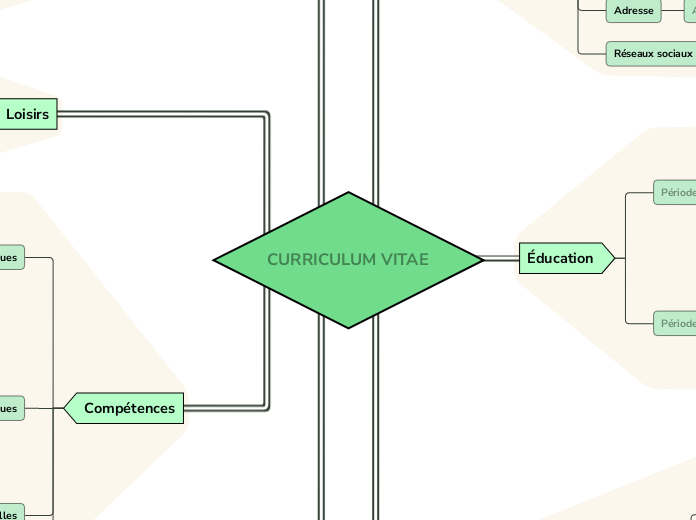 Le Curriculum Vitae