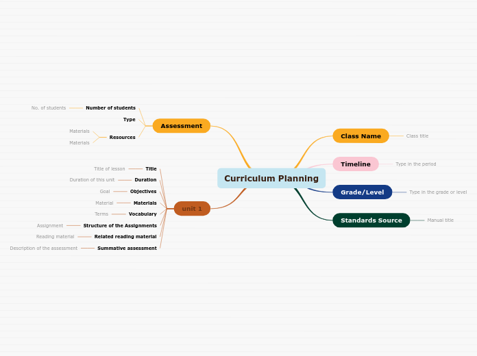 Curriculum Planning - Mind Map