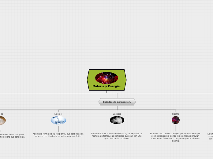 Materia y Energía. - Mapa Mental