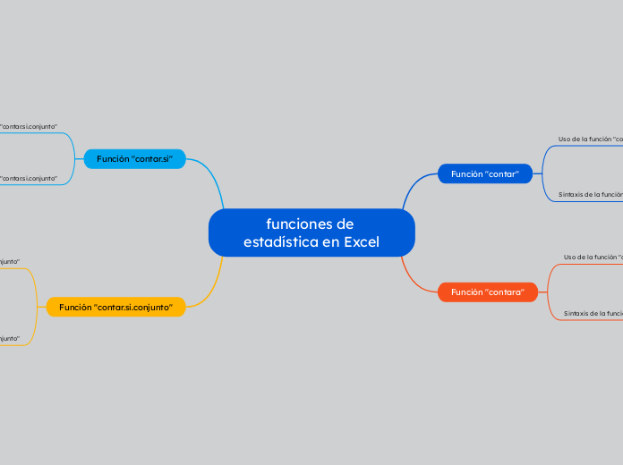 funciones de estadística en Excel - Mapa Mental