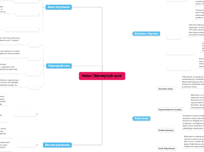 Umieść "Zdrowy tryb życia" - Mind Map