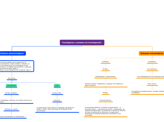 Paradigmas y modelos de investigación 