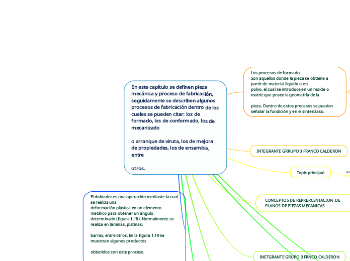 En este capítulo se definen pieza mecánica y proceso de fabricación,
seguidamente se describen algunos procesos de fabricación dentro de los
cuales se pueden citar: los de formado, los de conformado, los de mecanizado

o arranque de viruta, los de mej