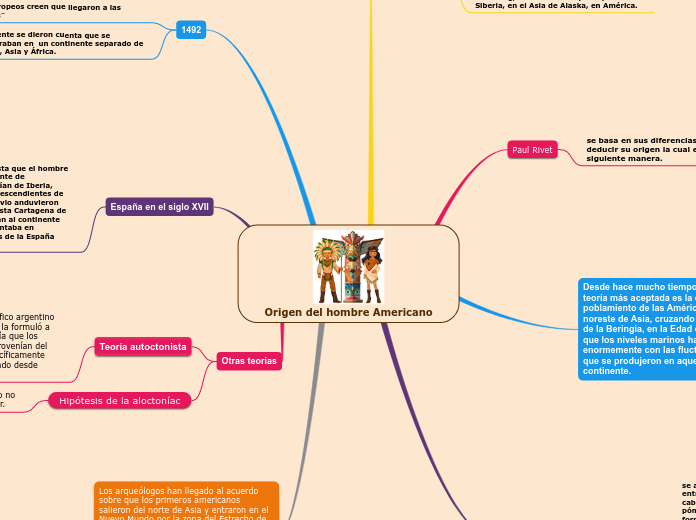 Origen del hombre Americano