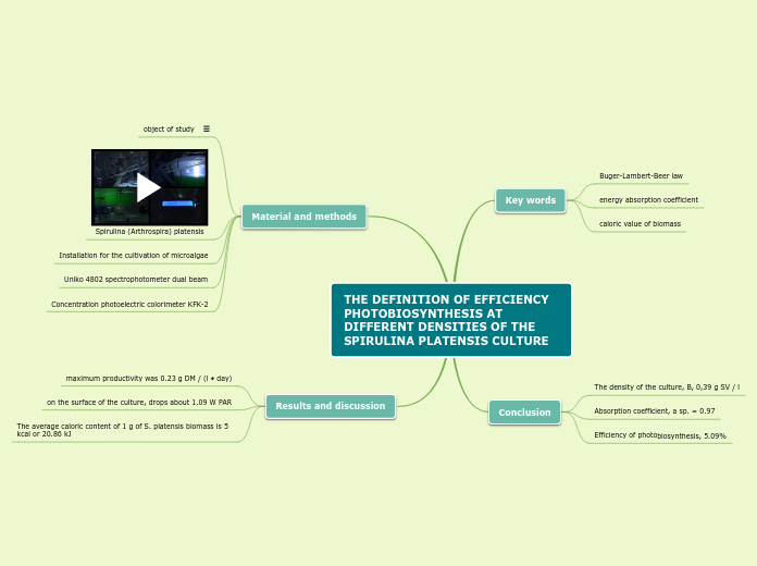 THE DEFINITION OF EFFICIENCY PHOTOBIOSYNTHESIS AT DIFFERENT DENSITIES OF THE SPIRULINA PLATENSIS CULTURE’’