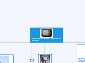 Evolucion de la Television - Mapa Mental