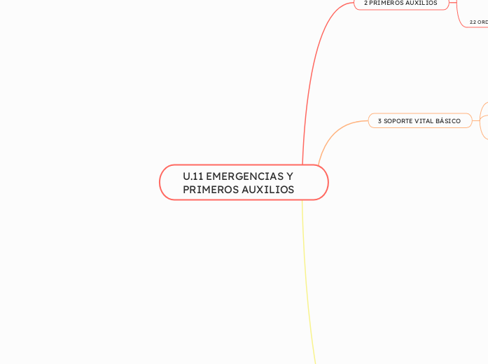 U.11 EMERGENCIAS Y PRIMEROS AUXILIOS 
