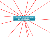 CIENCIA Y TECNOLOGIA EN VENEZUELA - Mapa Mental
