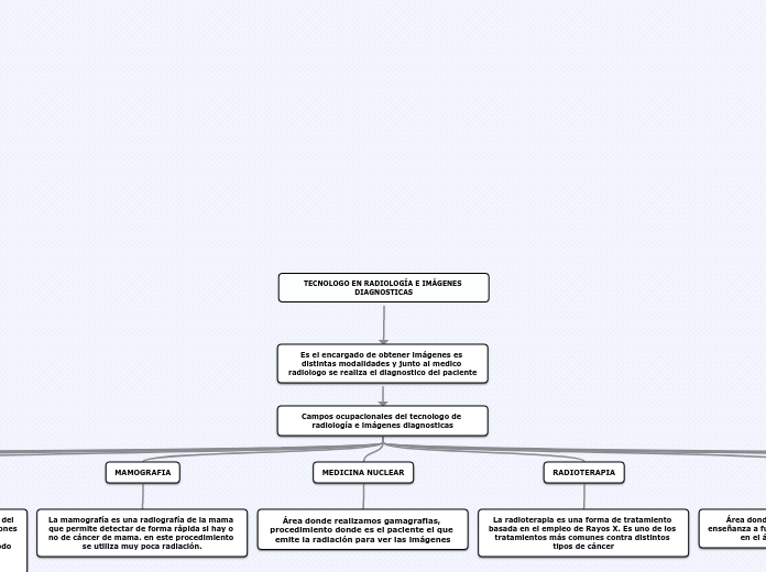 TECNOLOGO EN RADIOLOGÍA E IMÁGENES DIAGNOSTICAS