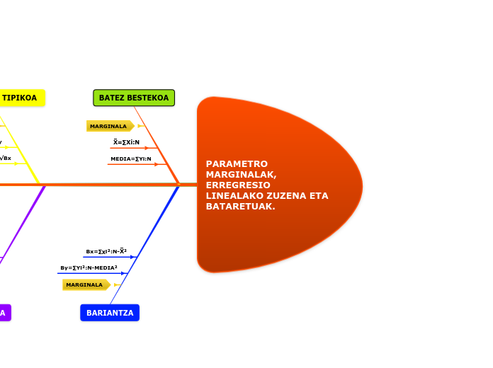 PARAMETRO MARGINALAK, ERREGRESIO LINEALAKO ZUZENA ETA BATARETUAK. 