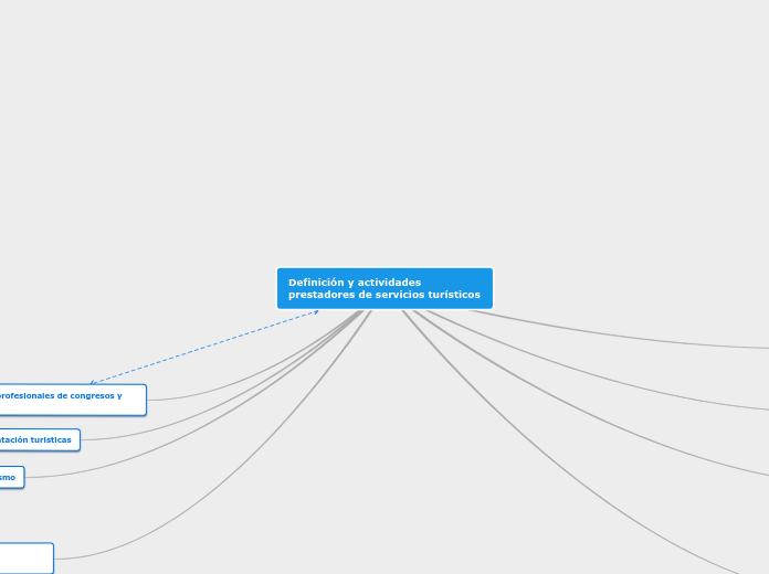 Definición y actividades prestadores de...- Mapa Mental