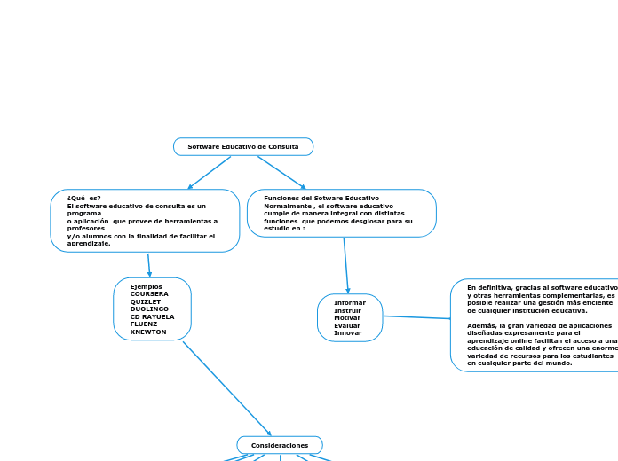 Software Educativo de Consulta