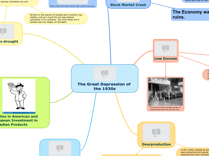 The Great Depression of the 1930s