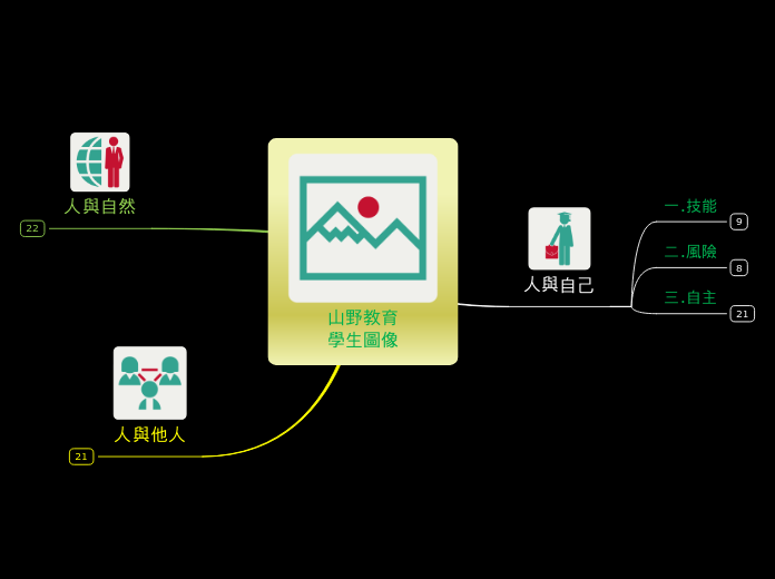 山野教育學生圖像