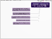 Ethical point of you on whether we should ...- Mind Map