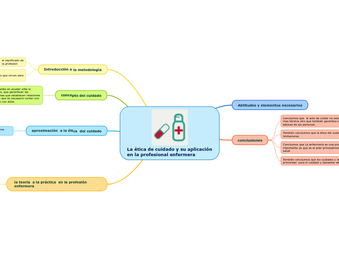 La ética de cuidado y su aplicación en la profesional enfermera