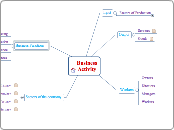 mindmap