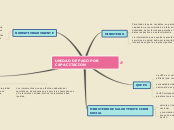 UNIDAD DE PAGO POR CAPACITACION - Mapa Mental