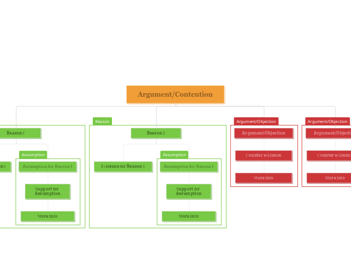 Argument map