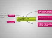 ALIANZA PARA LOS OBJETIVOS - Mapa Mental