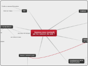    Sommes nous manipulé
par les rumeu...- Carte Mentale