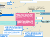 mapa mental actividad1 fundamentos servicinformacion