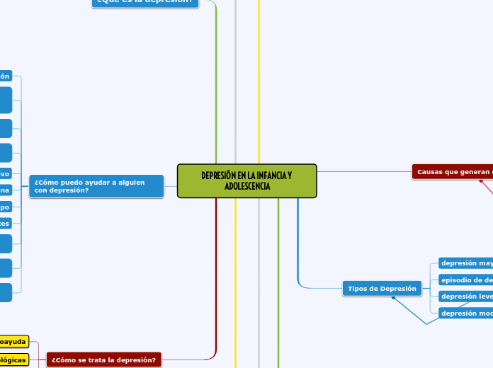 DEPRESIÓN EN LA INFANCIA Y ADOLESCENCIA