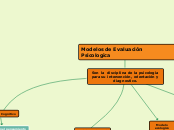 Son la  disciplina de la psicologia par...- Mapa Mental