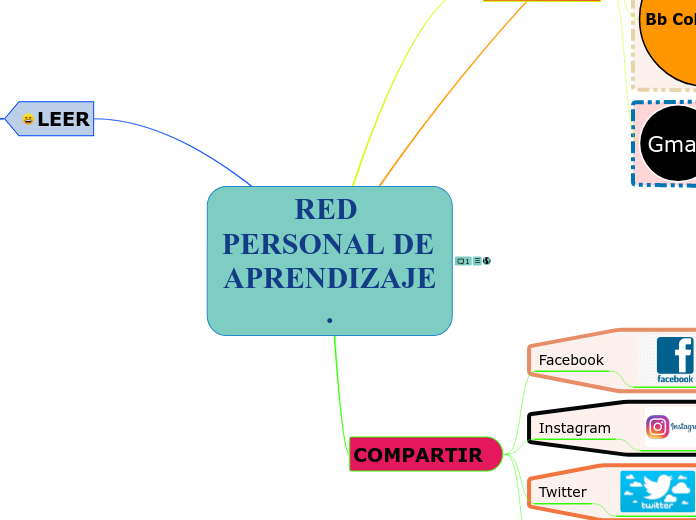 RED PERSONAL DE APRENDIZAJE.