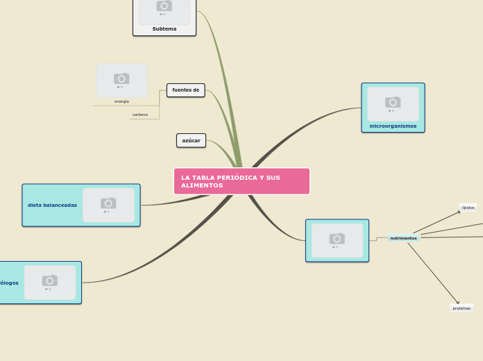 LA TABLA PERIÓDICA Y SUS ALIMENTOS