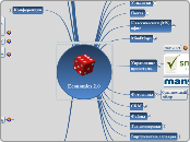 Economics 2.0 - Mind Map