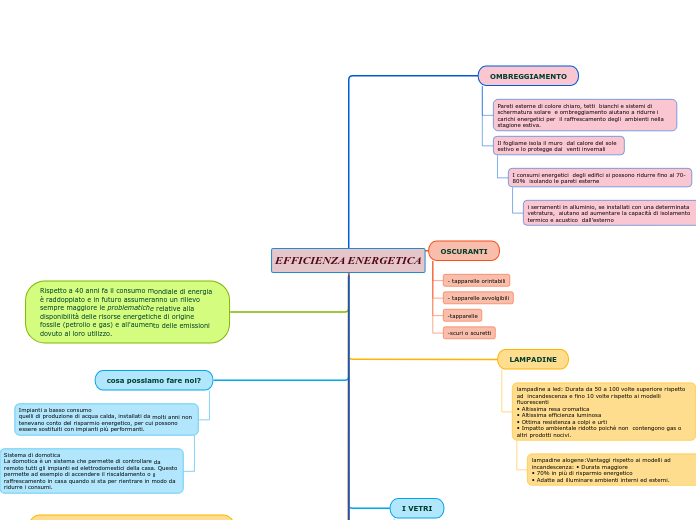EFFICIENZA ENERGETICA