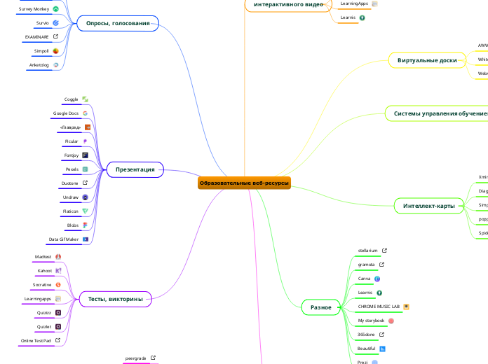 Образовательные веб-ресурсы