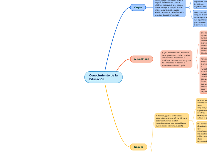 Conocimiento de la Educación.