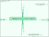 Sistema nervioso en los humanos - Mapa Mental
