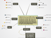 DESARROLLO PERSONAL 
                  ...- Mapa Mental