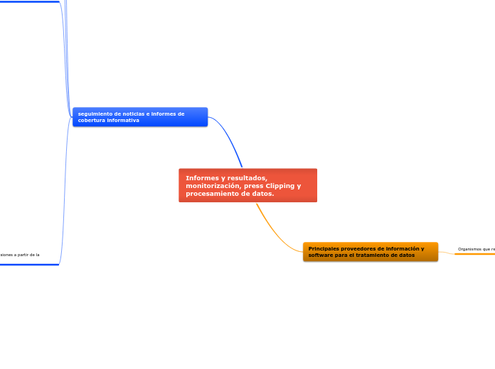 Informes y resultados, monitorización, press Clipping y procesamiento de datos.