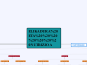 ELIKADURA ETA       NUTRIZIOA - Hartă mentală