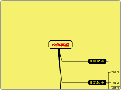 改修要望 - マインドマップ