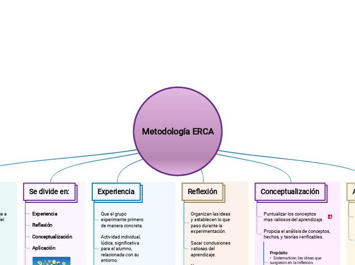 Metodología ERCA