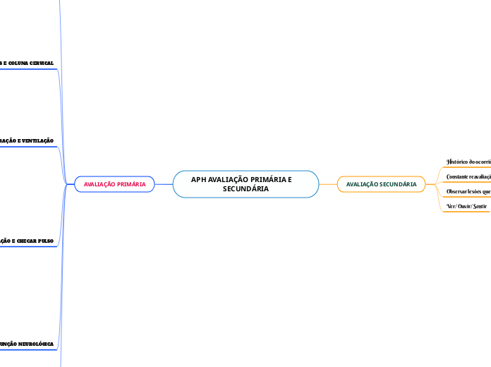 APH AVALIAÇÃO PRIMÁRIA E     SECUNDÁRIA