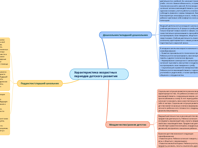 Характеристика возрастных периодов детского развития