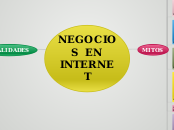 NEGOCIOS  EN INTERNET - Mapa Mental