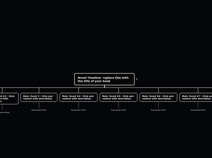 Organigram