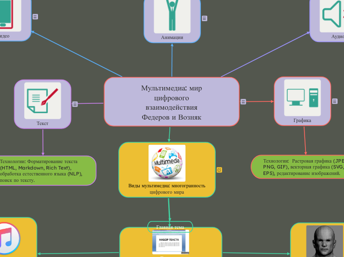 Мультимедиа: мир
цифрового
взаим...- Мыслительная карта