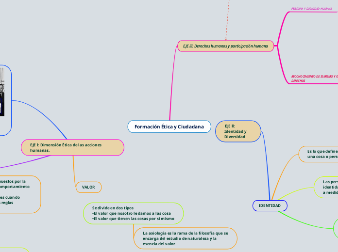 Formación Ética y Ciudadana