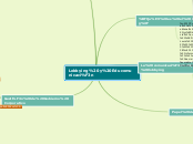 Lobbying y Educomunicación - Mapa Mental